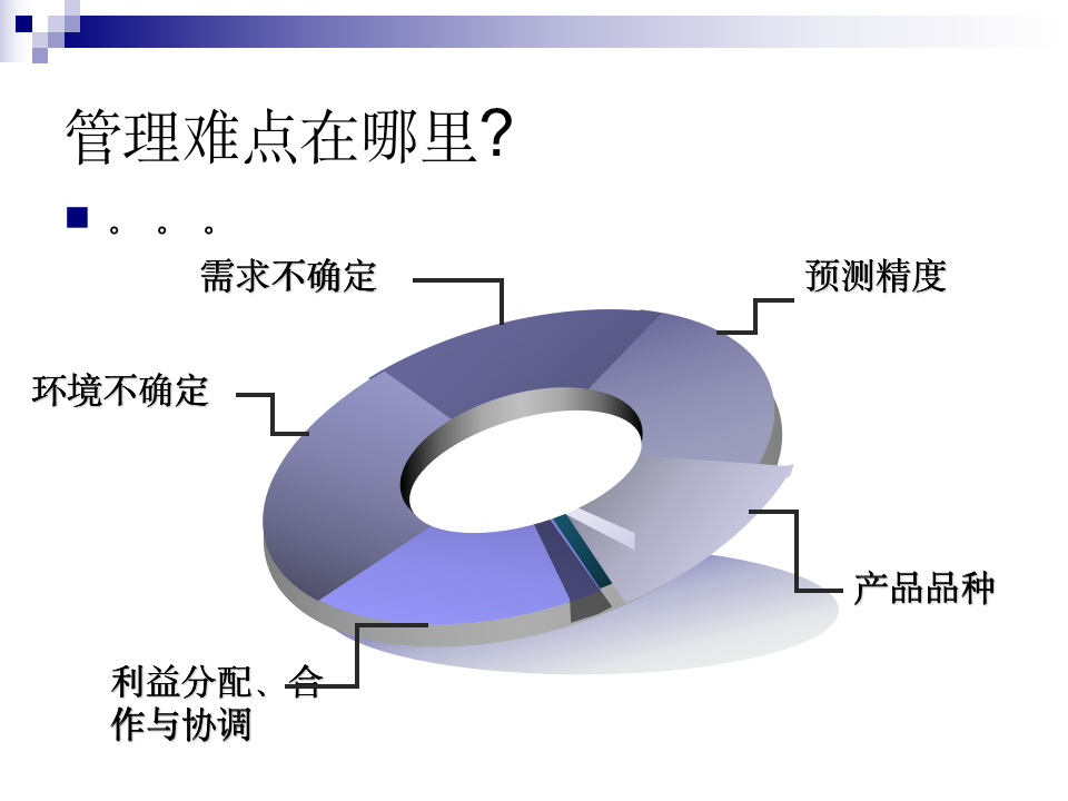 供应链管理--理论框架（116P）_06