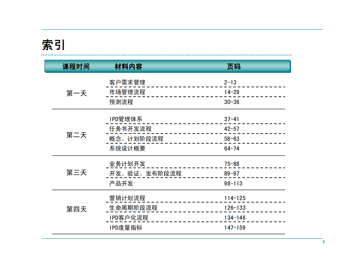 华为客户服务IPD流程管理（全部）11252_01