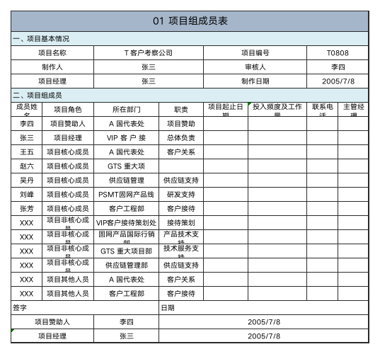 华为项目管理10大模板Excel版-可直接套用-2