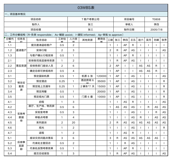 华为项目管理10大模板Excel版-可直接套用-4