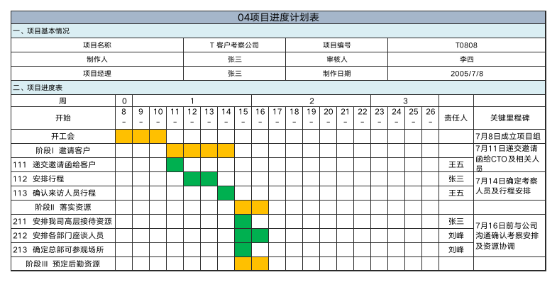 华为项目管理10大模板Excel版-可直接套用-5