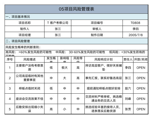 华为项目管理10大模板Excel版-可直接套用-6