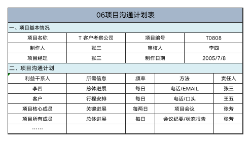 华为项目管理10大模板Excel版-可直接套用-7