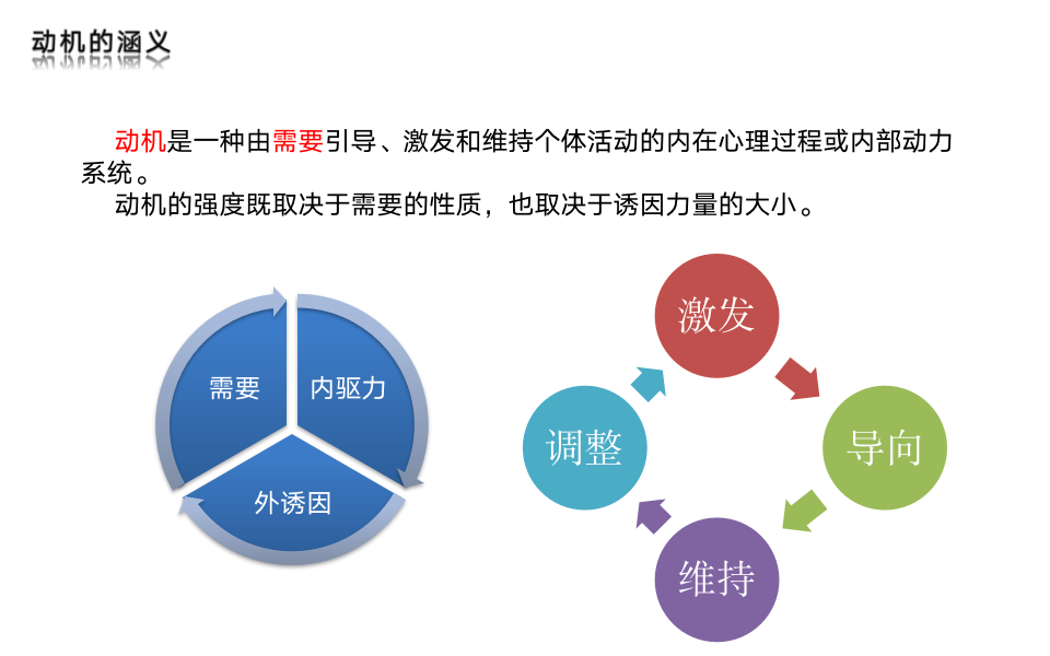 团队动机与管理_02