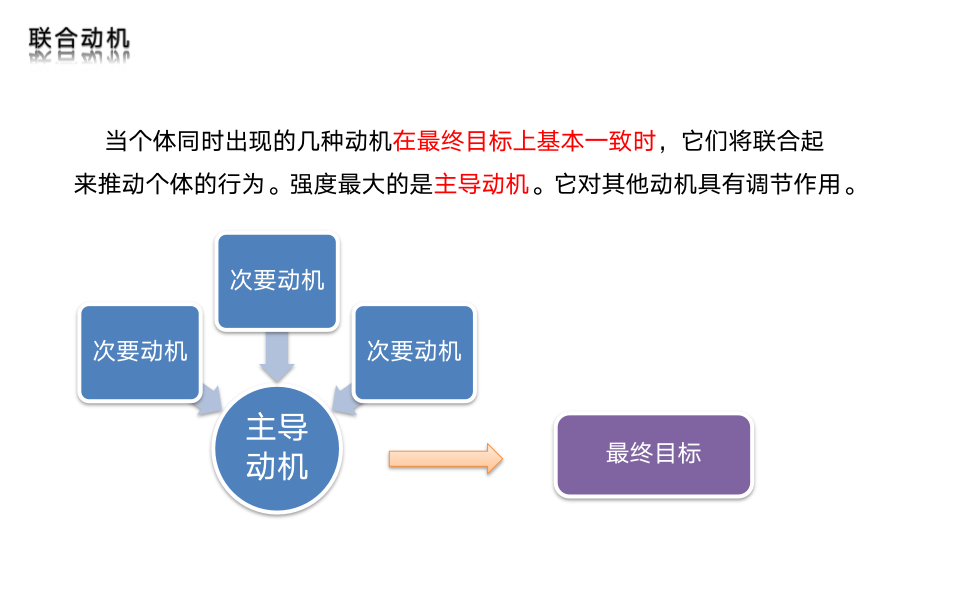 团队动机与管理_03