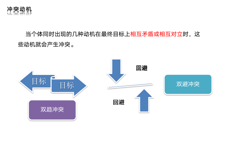 团队动机与管理_04