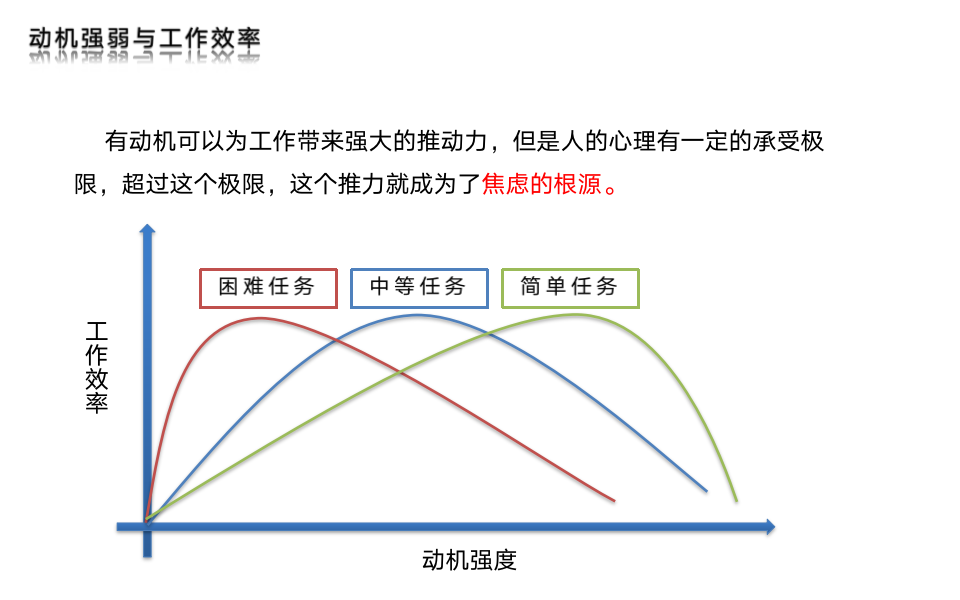 团队动机与管理_06