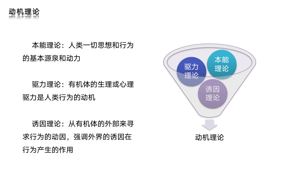 团队动机与管理_07