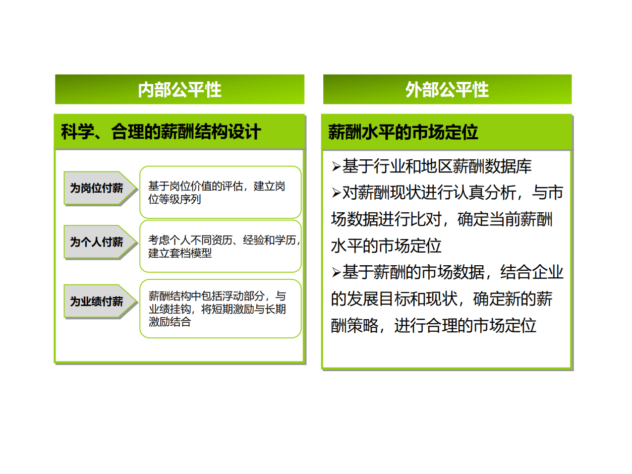年终调薪和奖金发放-16页.pdf_01