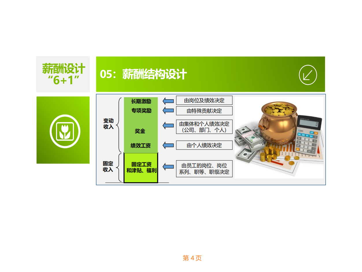 年终调薪和奖金发放-16页.pdf_03