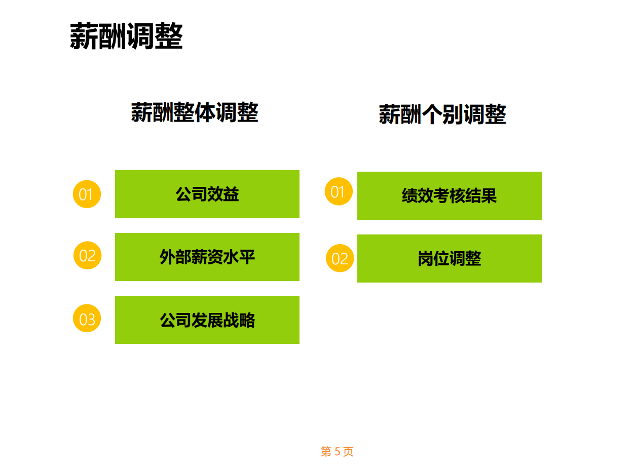 年终调薪和奖金发放-16页.pdf_04