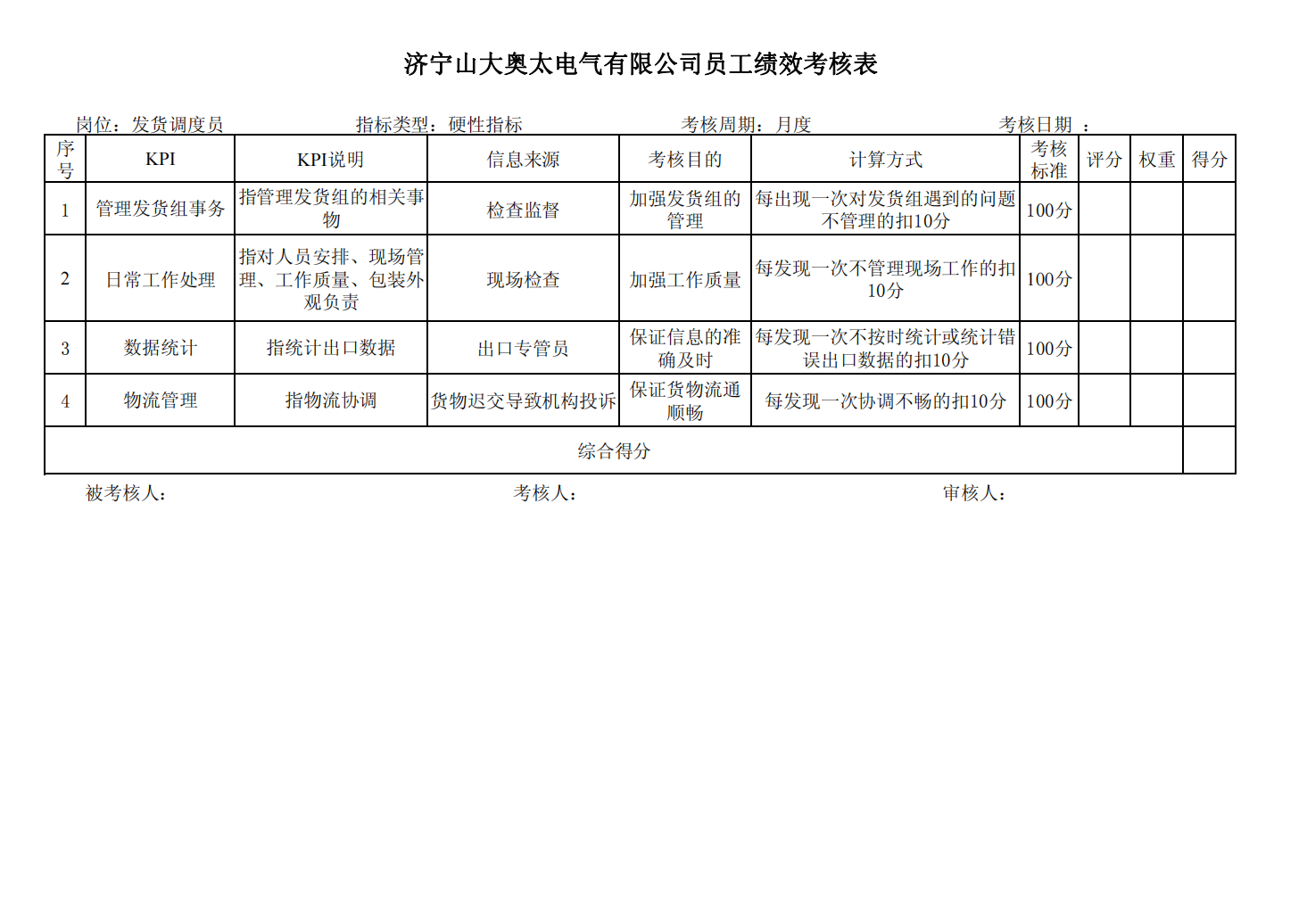 某制造业公司全套绩效考核资料-含全套KPI指标库-_01