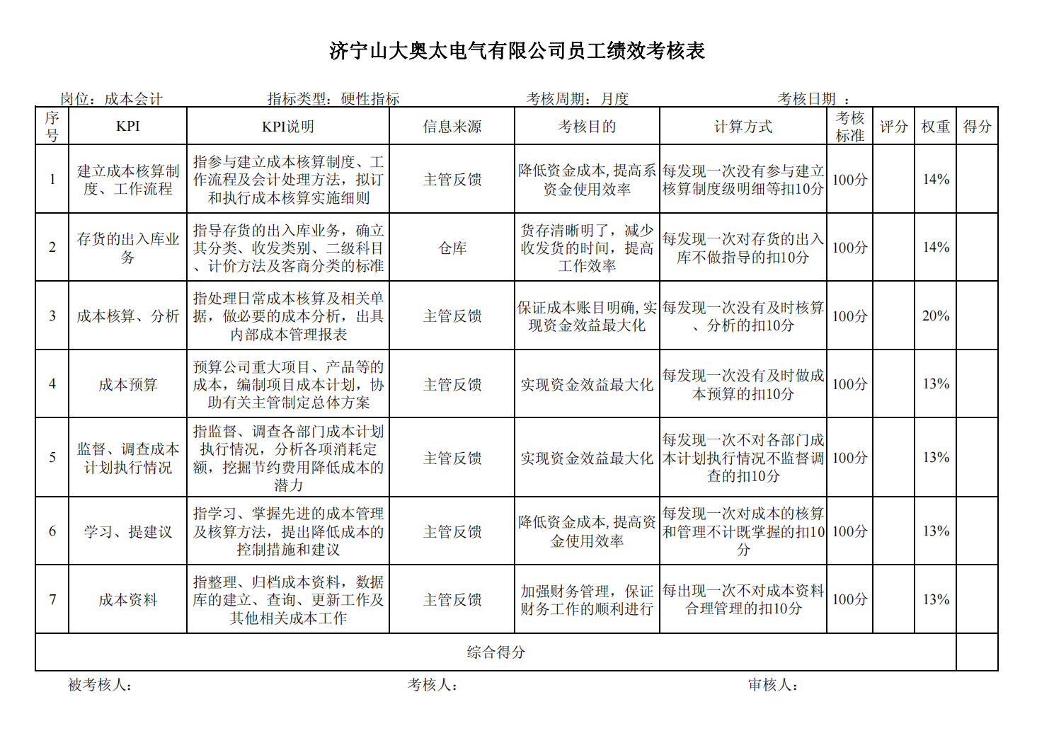某制造业公司全套绩效考核资料-含全套KPI指标库-_03