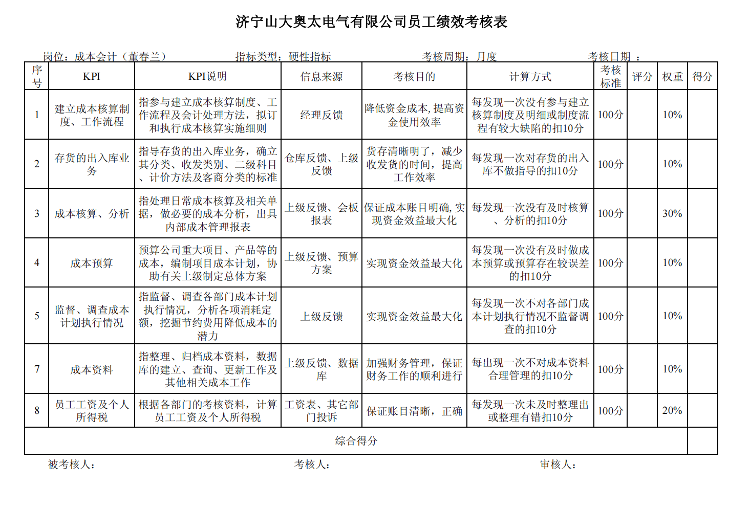 某制造业公司全套绩效考核资料-含全套KPI指标库-_04