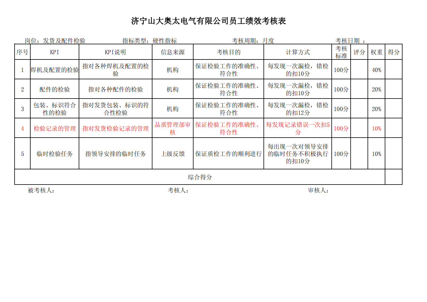 某制造业公司全套绩效考核资料-含全套KPI指标库-_05