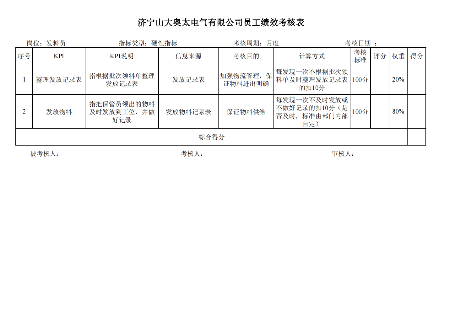 某制造业公司全套绩效考核资料-含全套KPI指标库-_06