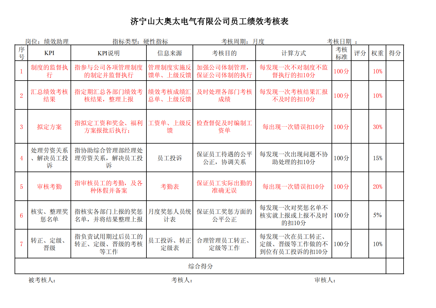 某制造业公司全套绩效考核资料-含全套KPI指标库-_07