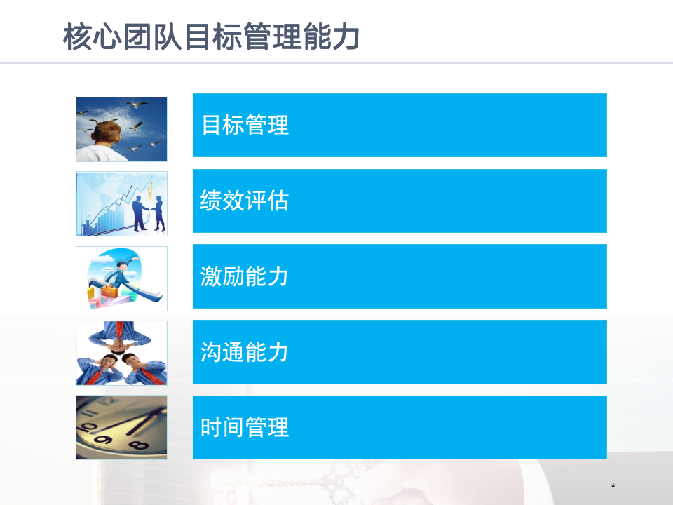 核心团队目标管理能力（326P PPT）11245_02