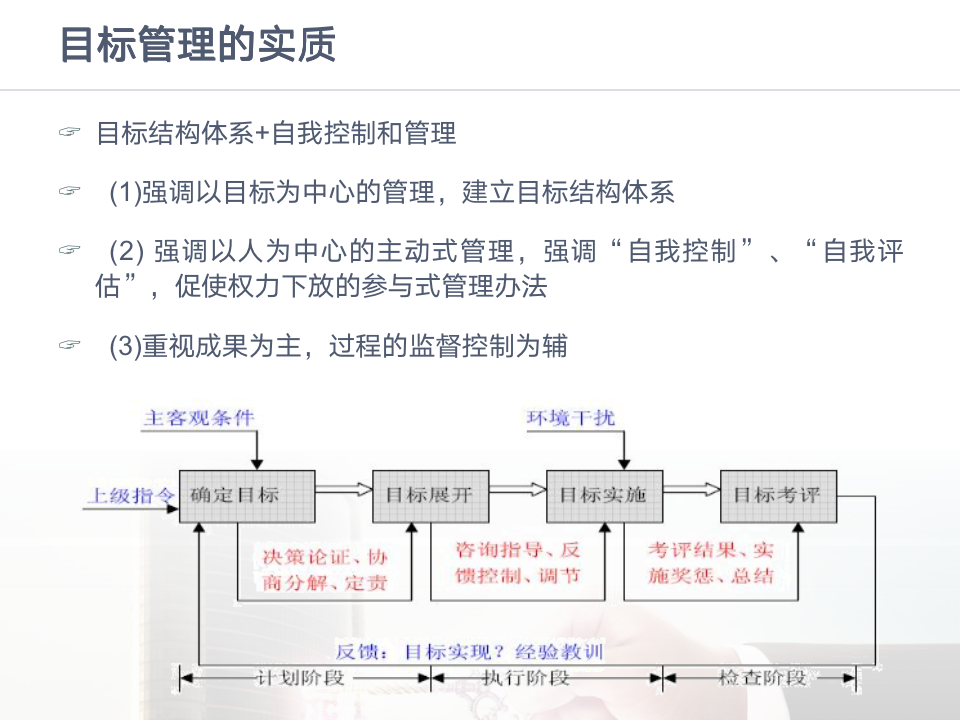 核心团队目标管理能力（326P PPT）11245_04