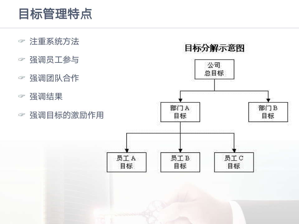 核心团队目标管理能力（326P PPT）11245_07