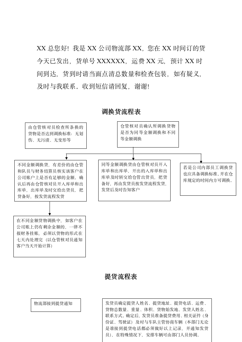 物流部工作流程10292_03