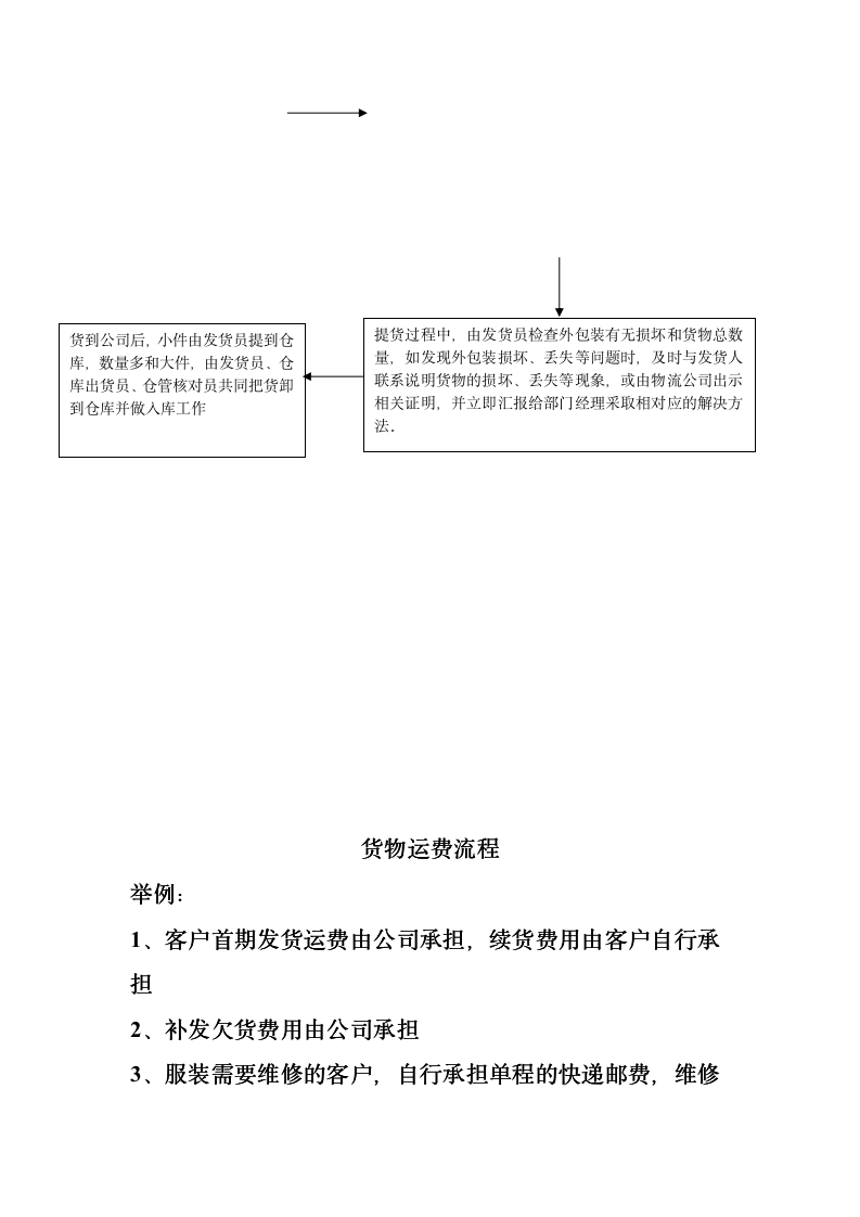 物流部工作流程10292_04