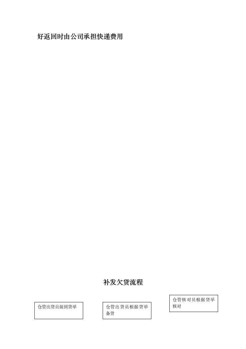 物流部工作流程10292_05