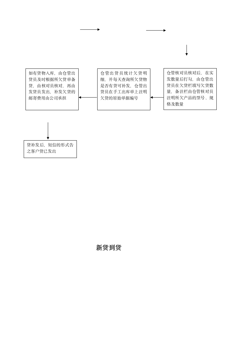 物流部工作流程10292_06