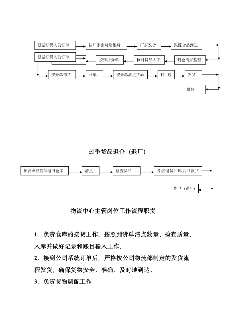 物流部工作流程10292_07