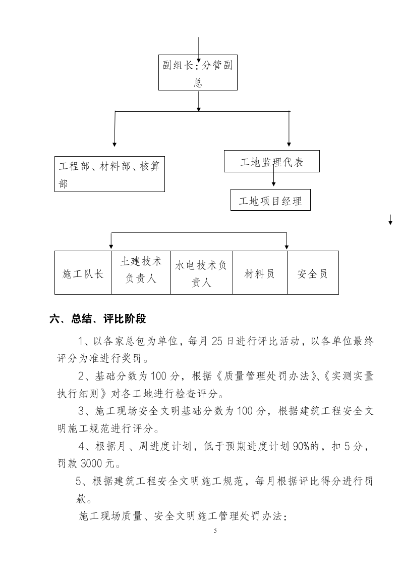 精细化管理实施细则（55P）10205_05