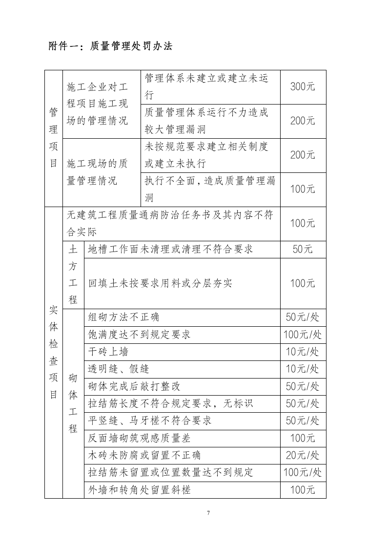 精细化管理实施细则（55P）10205_07
