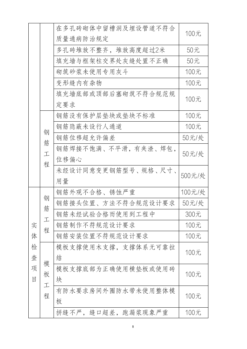 精细化管理实施细则（55P）10205_08