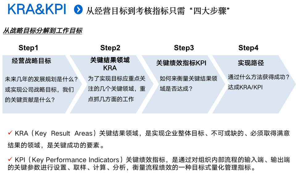经营目标制定路径（18P）11244_04