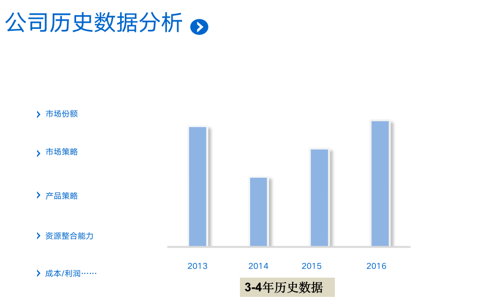 经营目标制定路径（18P）11244_05