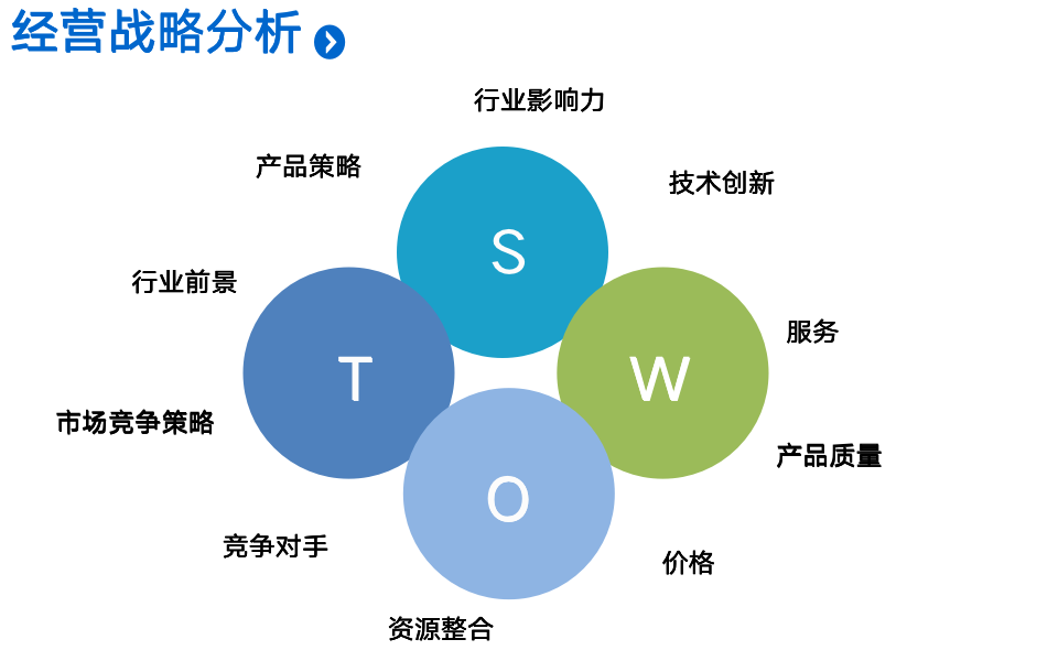 经营目标制定路径（18P）11244_06