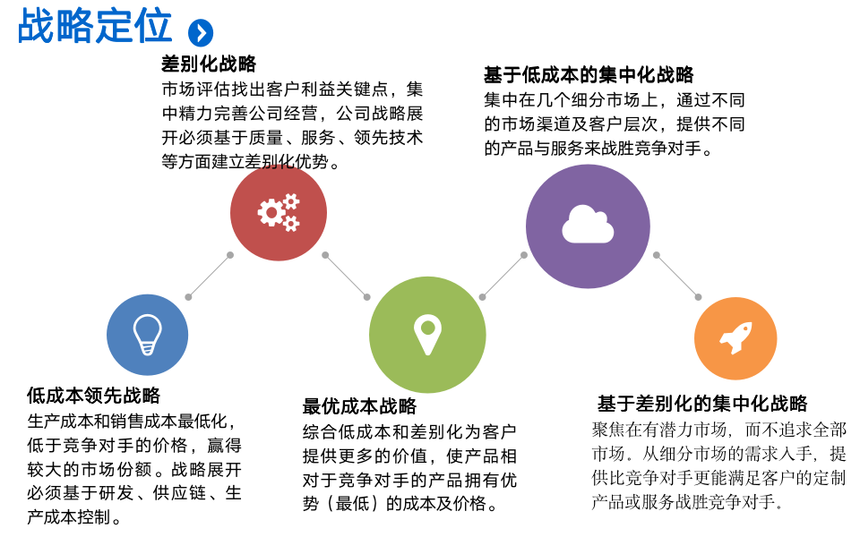 经营目标制定路径（18P）11244_07