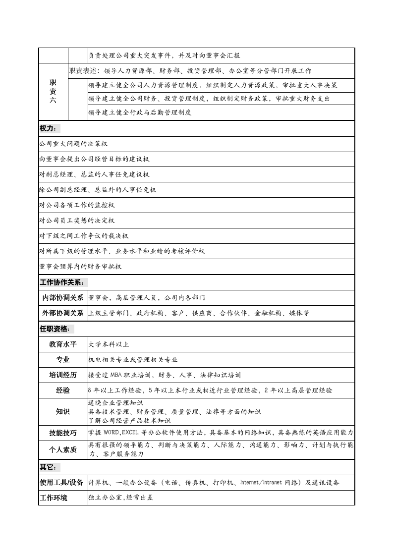 职位说明书大全-全面-共141页_05