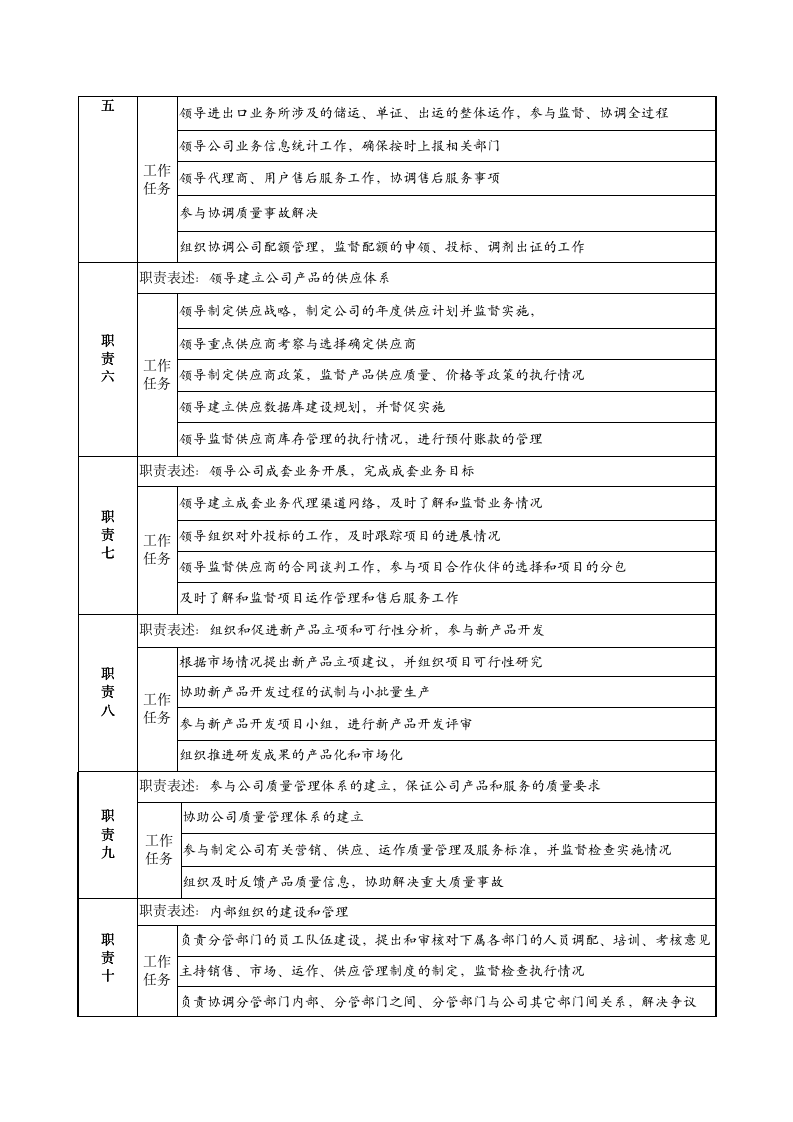 职位说明书大全-全面-共141页_08