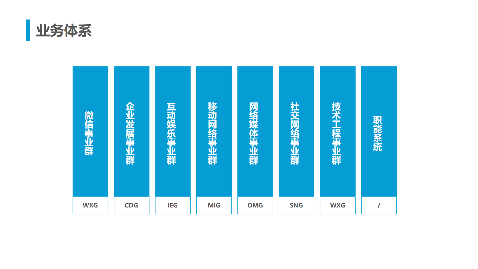 腾讯人力资源与组织管理体系9093_05
