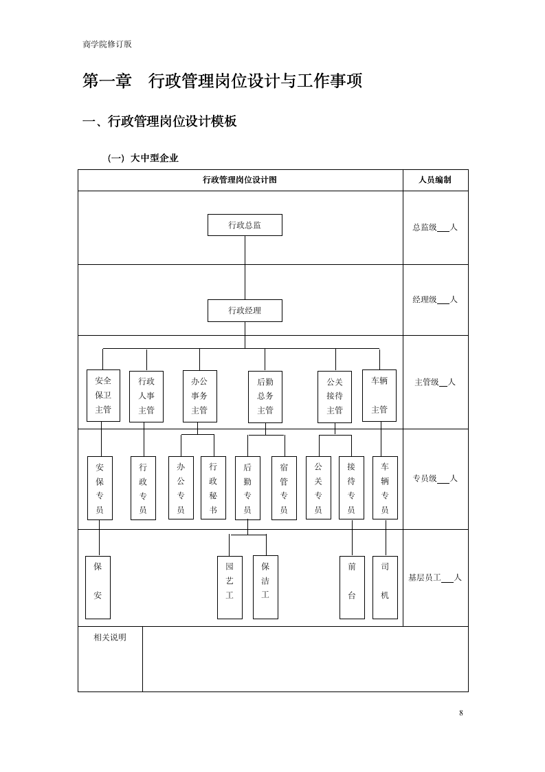 行政管理表格范本大全（全套 119页 商学院2019版）_08