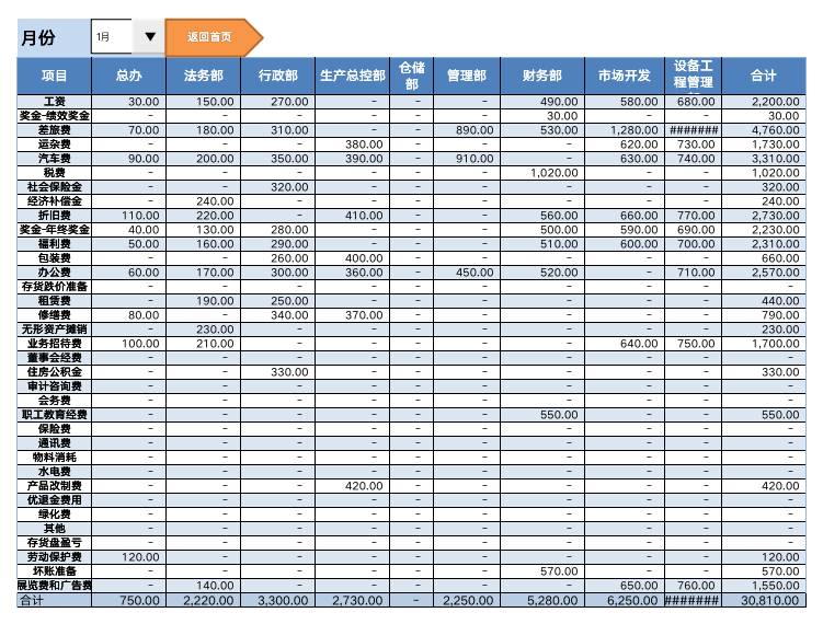财务分析报表系统02