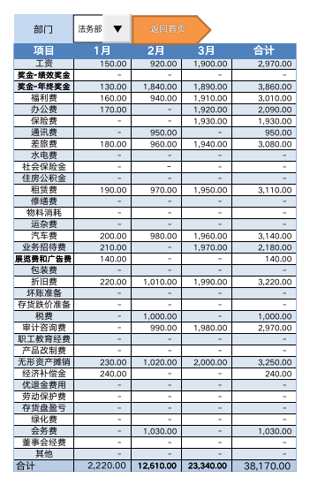 财务分析报表系统03
