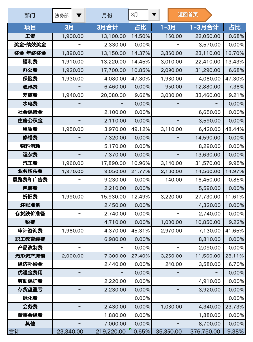 财务分析报表系统04