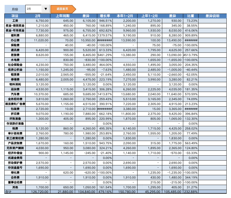 财务分析报表系统05