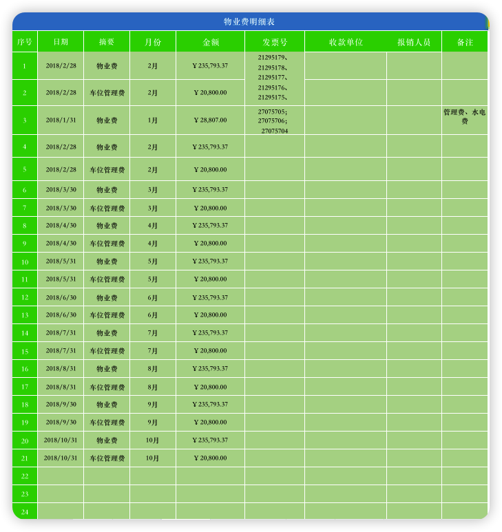 财务报表之办公室费用统计报表03