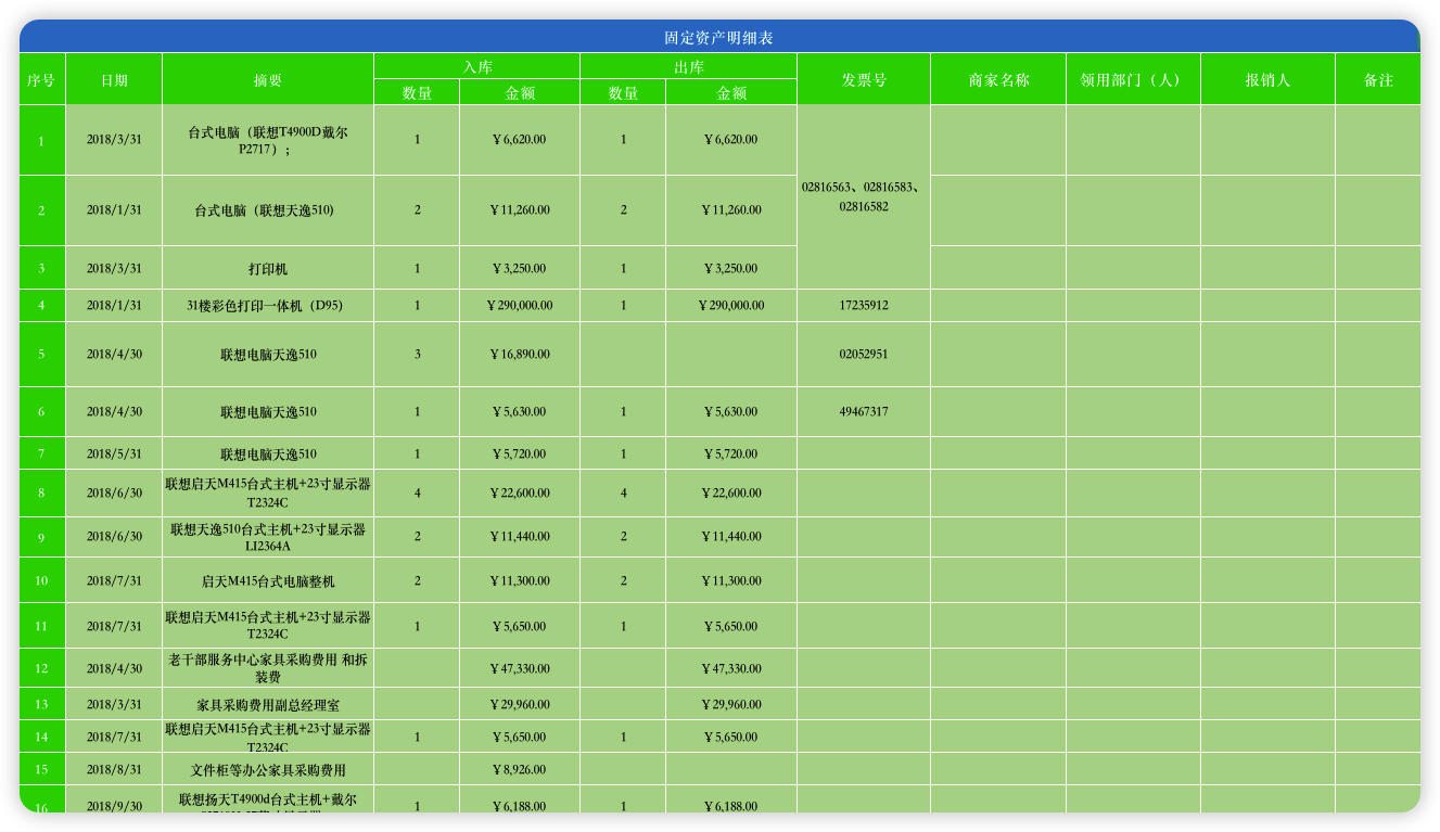 财务报表之办公室费用统计报表04