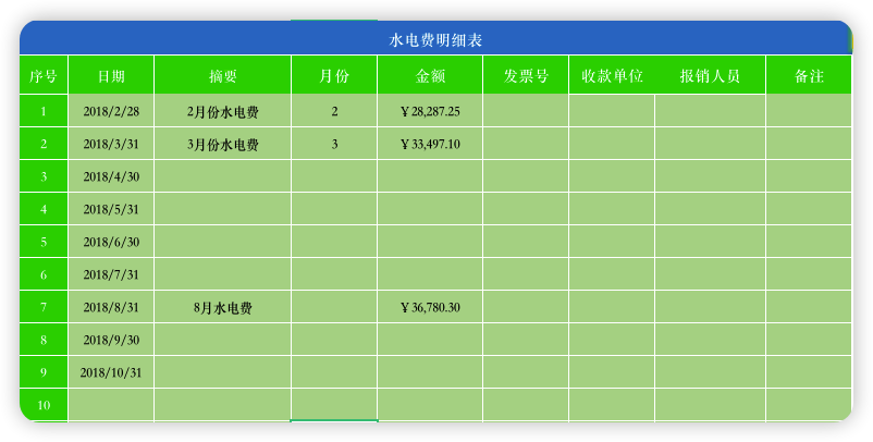 财务报表之办公室费用统计报表05