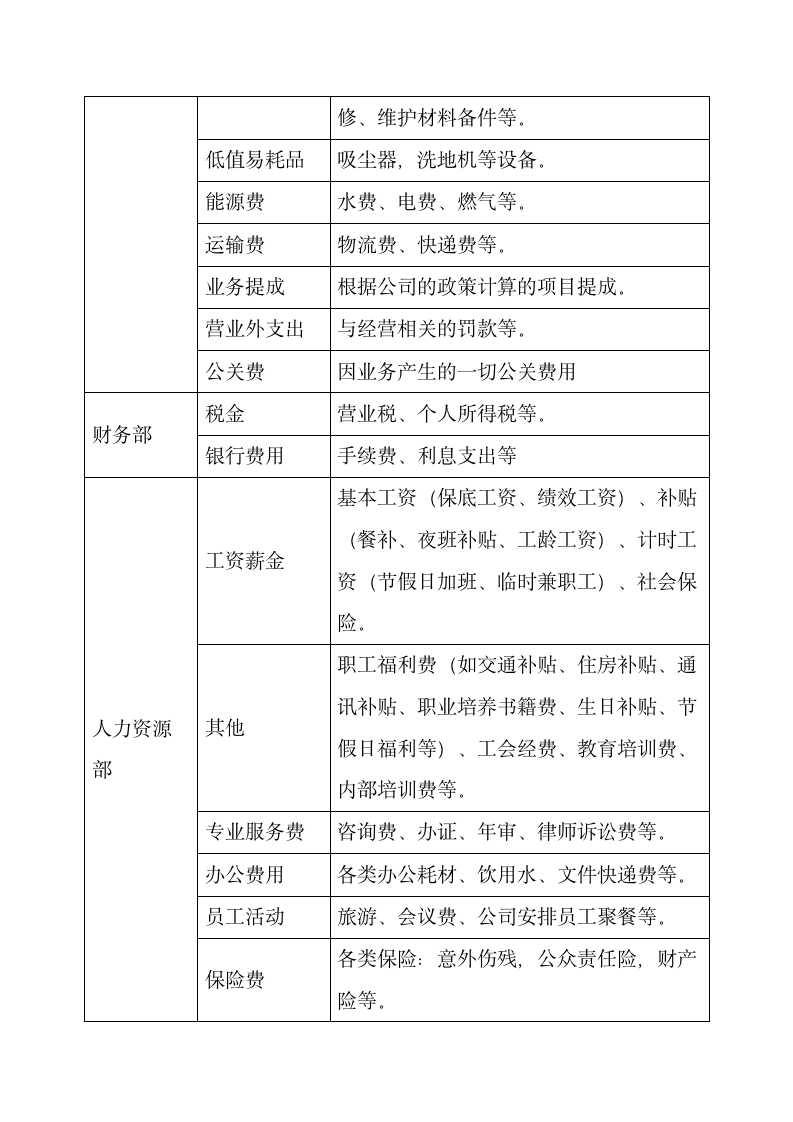 财务报销及付款管理制度_02