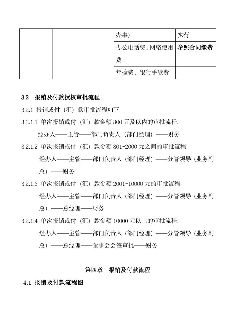 财务报销及付款管理制度_05