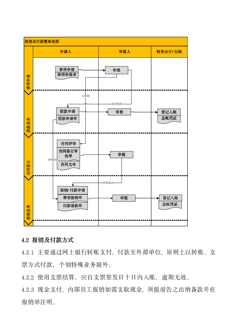 财务报销及付款管理制度_06